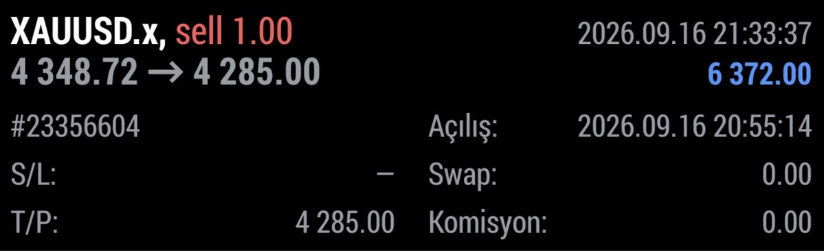 TPBey_'s tweet photo. 🏆 HEDEFLER TAMAM! 
 
Açtığımız #altın #gümüş #nasdaq işlemleri TP!  
 
15.920,00$ --> 774.641,00₺ KAZANÇ

Sıradaki fırsatı bekliyoruz... 
 🚀📈

#forex #fed #xauusd https://t.co/H39qcrYneX