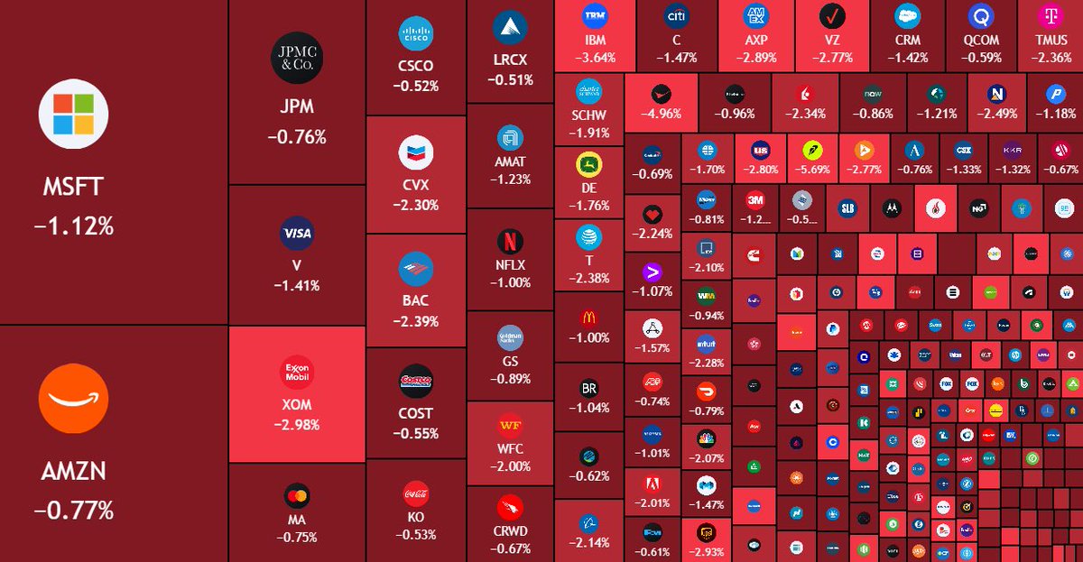 AshCrypto's tweet photo. $500 Billion erased from US stock market in just 25 minutes as Kevin Warsh says the inflation is too high.

He is talking hawkish language here. https://t.co/ukegi5DwSc
