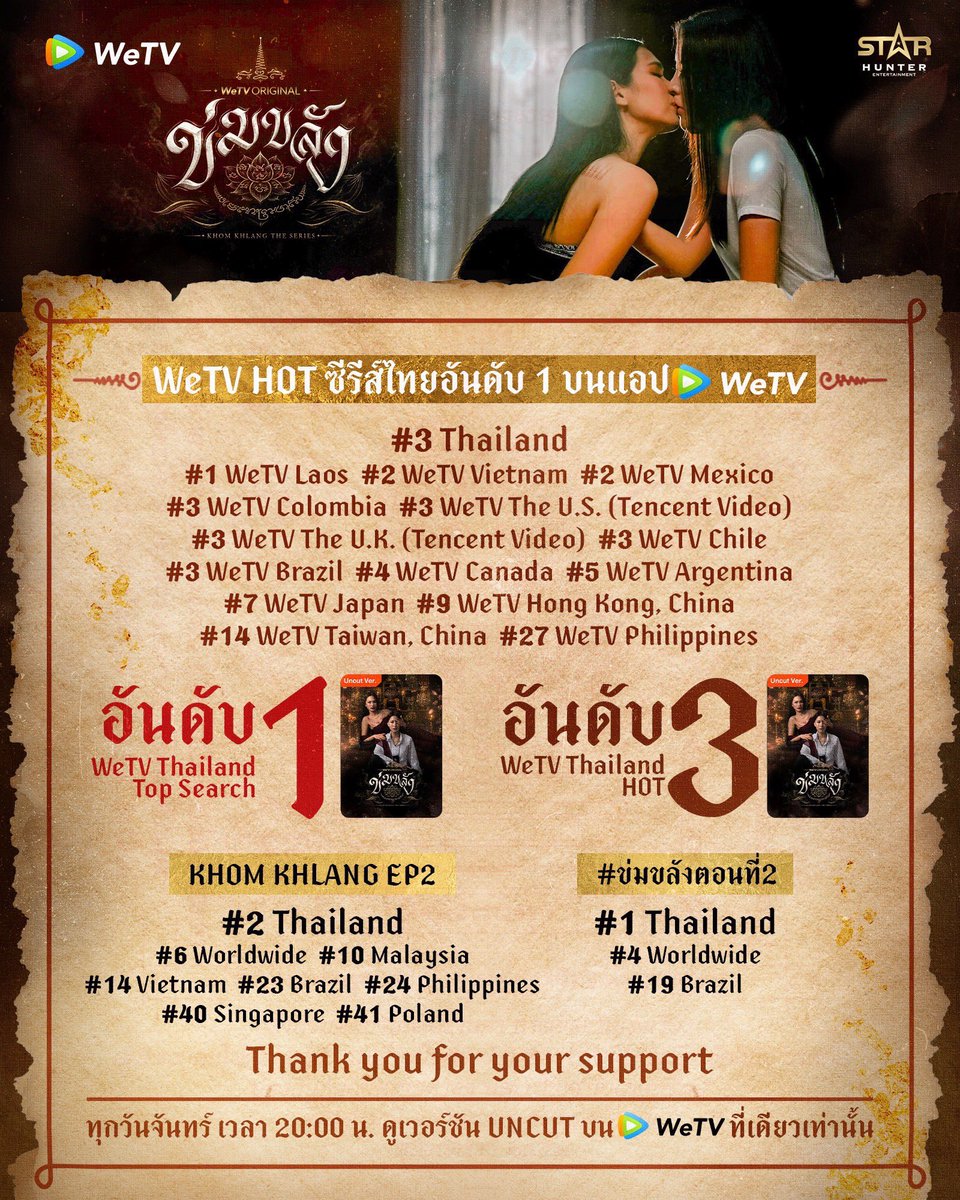 lesbocine's tweet photo. 🇹🇭🇧🇷 Khom Khlang conquista posições de destaque no WeTV!

Protagonizada por #PuinoonBint, a série alcançou o 3º lugar entre as produções tailandesas no WeTV Tailândia e também aparece em 3º lugar no ranking do WeTV Brasil.

Além disso, #KhomKhlangTheSeries chegou ao 1º lugar no Top Search do WeTV Tailândia, mostrando o interesse do público pela produção.