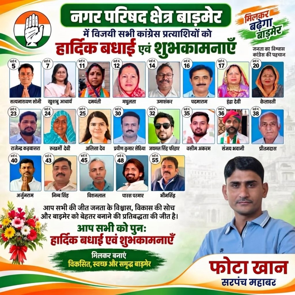 phota_khan's tweet photo. सभी कांग्रेस प्रत्याशियो को जीत की हार्दिक बधाई एवं शुभकामनाएँ। @Barmer_Harish @LaxmanGodaraINC @GovindDotasra @TikaRamJullyINC @UmmedaRamBaytu @ashokgehlot51 https://t.co/xrCOcIeqnt