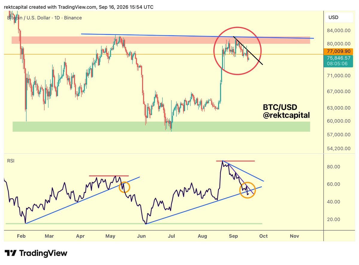 rektcapital tweet picture