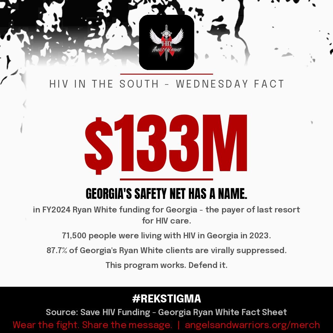 DREK912's tweet photo. Georgia runs on Ryan White. In FY2024 the program put $133,106,947 into HIV care in this state - Part A through F plus Ending the Epidemic money. It's the payer of last resort: 71,500 people were living with HIV in Georgia in 2023. https://t.co/Yd3NxHOpGB 
#HIV #AIDS  #REKSTIGMA https://t.co/AhOfeQcYKe