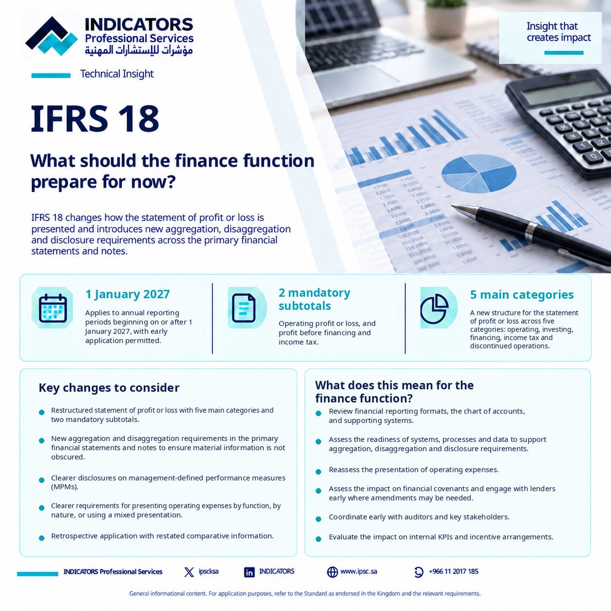 ipscksa's tweet photo. As the effective date of #IFRS18 approaches, we highlight the key changes in financial statement presentation and disclosures, along with what finance functions should consider when preparing for implementation https://t.co/2kvsOH1mUd