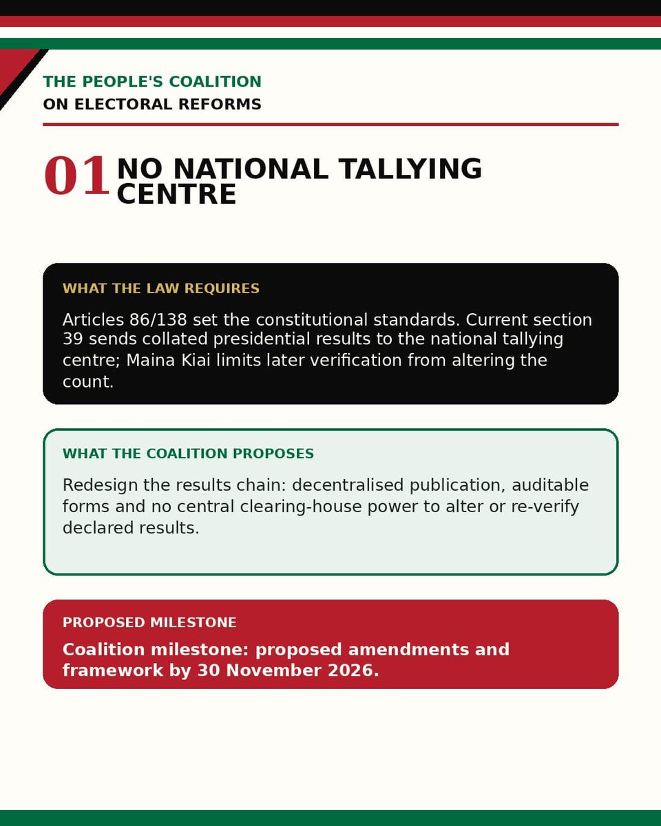 Reforms_Ke's tweet photo. 5 Mandatory Reforms for credible 2027 General Elections https://t.co/yL0IkzBtjy