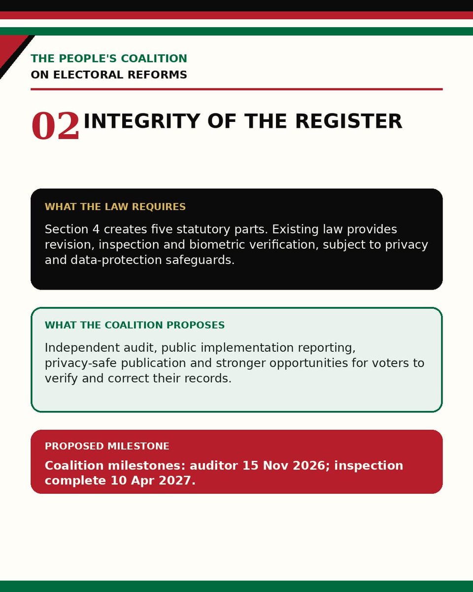 Reforms_Ke's tweet photo. 5 Mandatory Reforms for credible 2027 General Elections https://t.co/yL0IkzBtjy