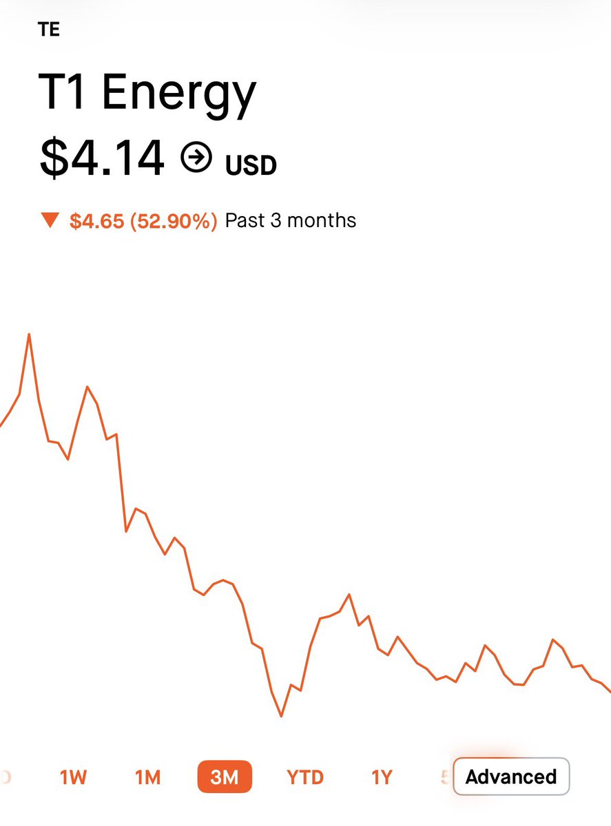 corleoneinvests tweet picture