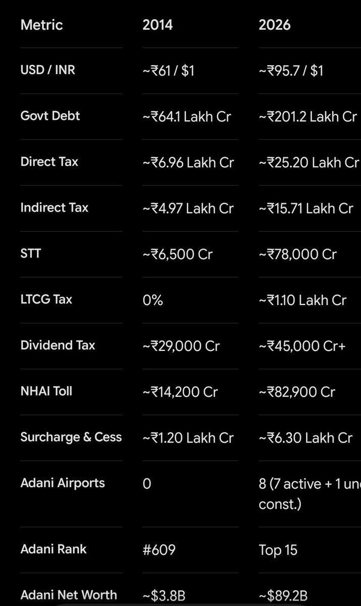 quotemaster91's tweet photo. @FI_InvestIndia https://t.co/9lyaWFAAOv
