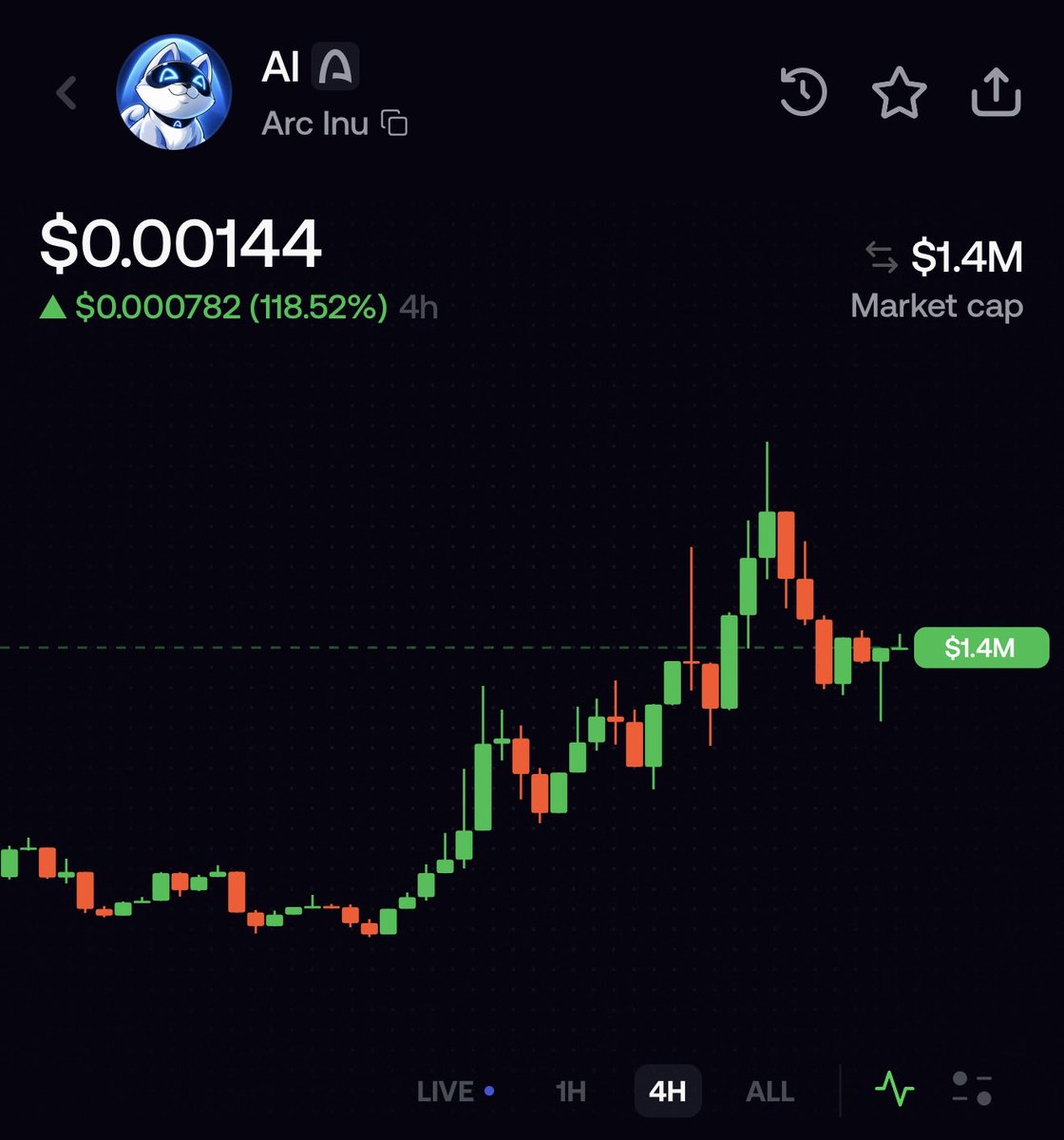 dancrypto's tweet photo. @DumbCrayonEater @arc ARC INU https://t.co/MnA8QyZ40i