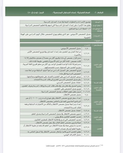 AlotaibiKSA2030's tweet photo. @bdallha48700552 @AskMOE1 وهذا فيما يخص الجدول لعل الصورة سقطت سهوًا .. https://t.co/7z6UZO59H2