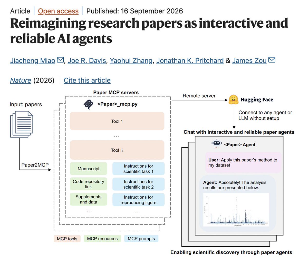 james_y_zou's tweet photo. Thrilled that #paper2agent is published in @nature today!

Scientific knowledge is traditionally stored in passive papers. Paper2Agent transforms papers into virtual authors that answer questions, apply its methods and collaborate w/ other paper agents to make new discoveries 🧵 https://t.co/Ksx8hCYqcV