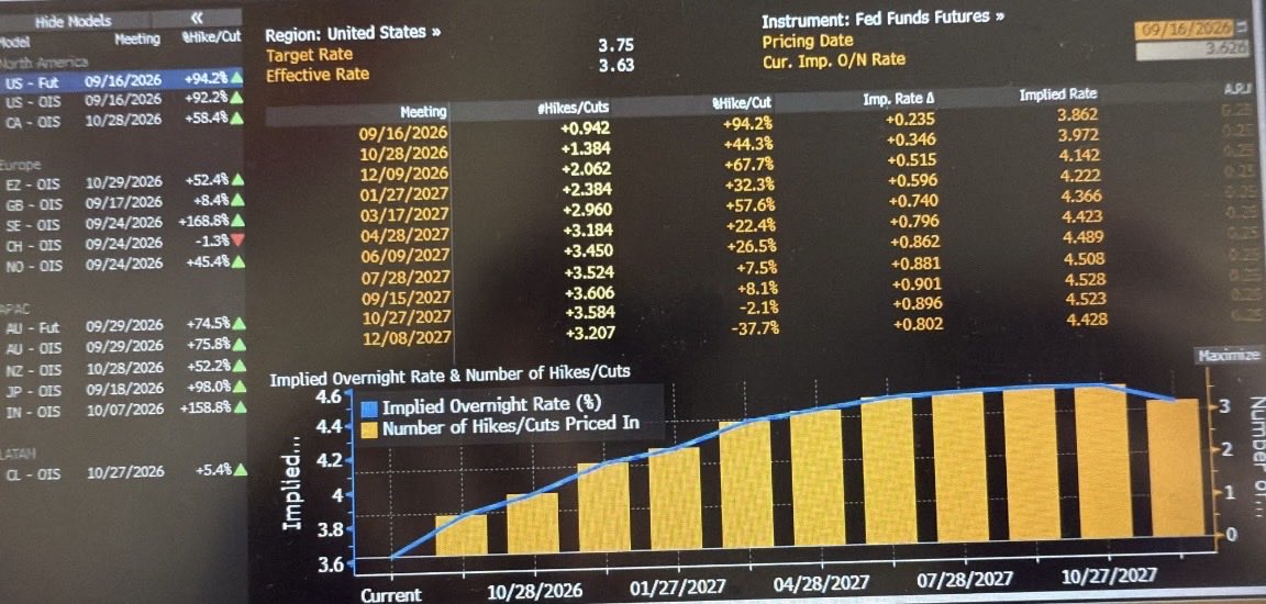 TulipCritique's tweet photo. Let’s hope for a dovish one and done and get this 10yr moving south. Markets currently at 94% for a hike. https://t.co/mrzLsTUB7s