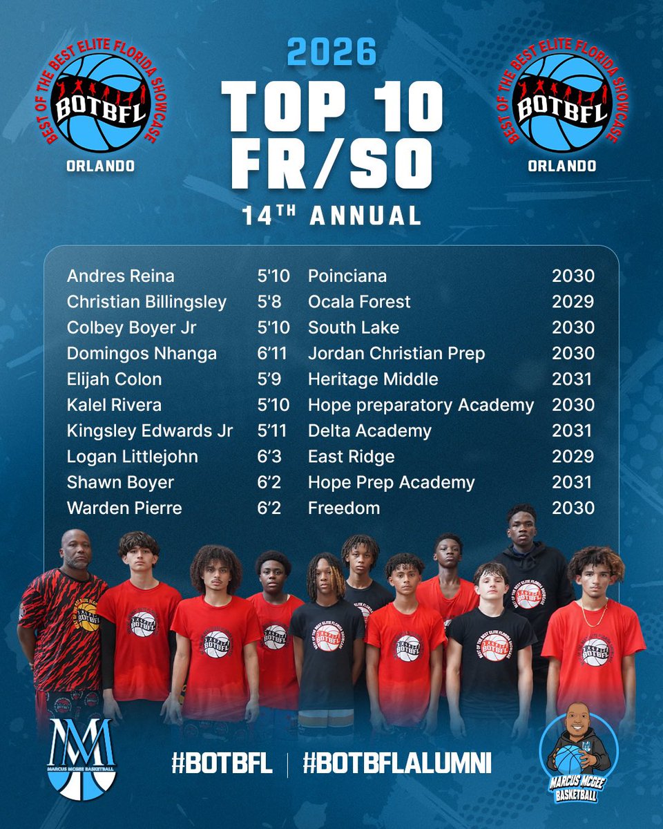 MMcGeeBball's tweet photo. 2026 High School STANDOUTS!

The 14th Annual Best of the Best Elite Florida Showcase brought together talented players from across the state.

Congratulations to our Top Performers from both cities🏆

For 14 years, BOTB has provided players an opportunity to compete, get evaluated and MAKE A NAME. 💯
To every player recognized — this is an accomplishment, not the finish line. Keep working, developing and competing. 📈

To the NEXT generation watching… your name could be on one of these lists next. 👀🔥

#BOTBFL #BOTBFLALUMNI