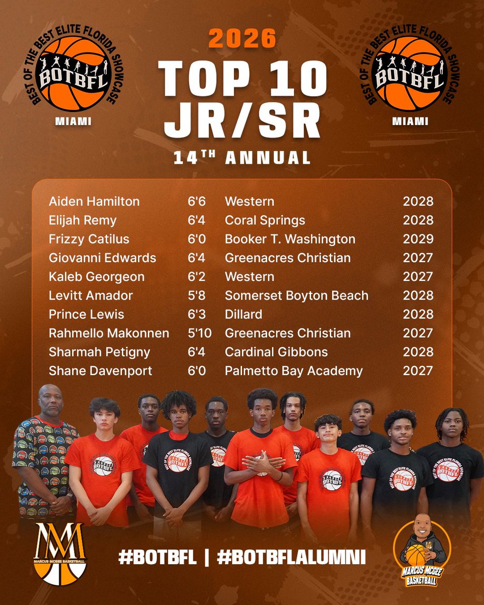 MMcGeeBball's tweet photo. 2026 High School STANDOUTS!

The 14th Annual Best of the Best Elite Florida Showcase brought together talented players from across the state.

Congratulations to our Top Performers from both cities🏆

For 14 years, BOTB has provided players an opportunity to compete, get evaluated and MAKE A NAME. 💯
To every player recognized — this is an accomplishment, not the finish line. Keep working, developing and competing. 📈

To the NEXT generation watching… your name could be on one of these lists next. 👀🔥

#BOTBFL #BOTBFLALUMNI