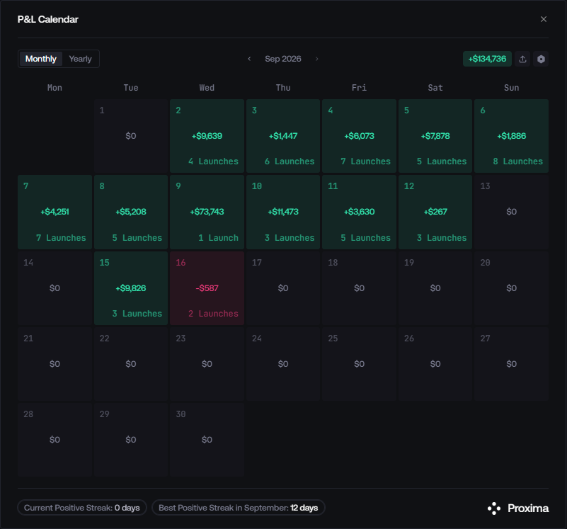 blackjewxbt's tweet photo. gotta post this now in case i cant get this red back green

halfway through sept and up 155k (135k prox evm, 15k evm on gmgn/axiom, 5k sol 

was supposed to be half a mil month but started slacking after the first week, time to lock back in

kindest of regards
-blackjew🧑🏿‍🍳✡️ https://t.co/BFygKgOUD7
