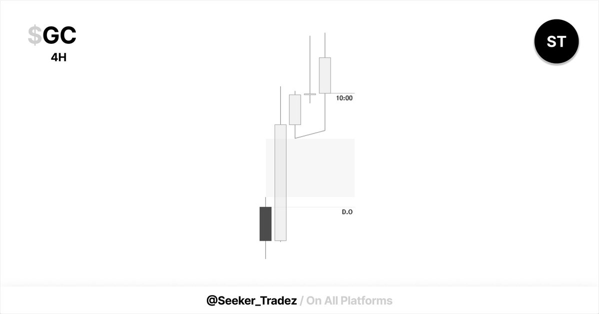 Seeker_Tradez's tweet photo. $GC
Allhamdullilah  
[+2.5R] 

FOMC Day ???
#GXT https://t.co/GjNU3bDJCa