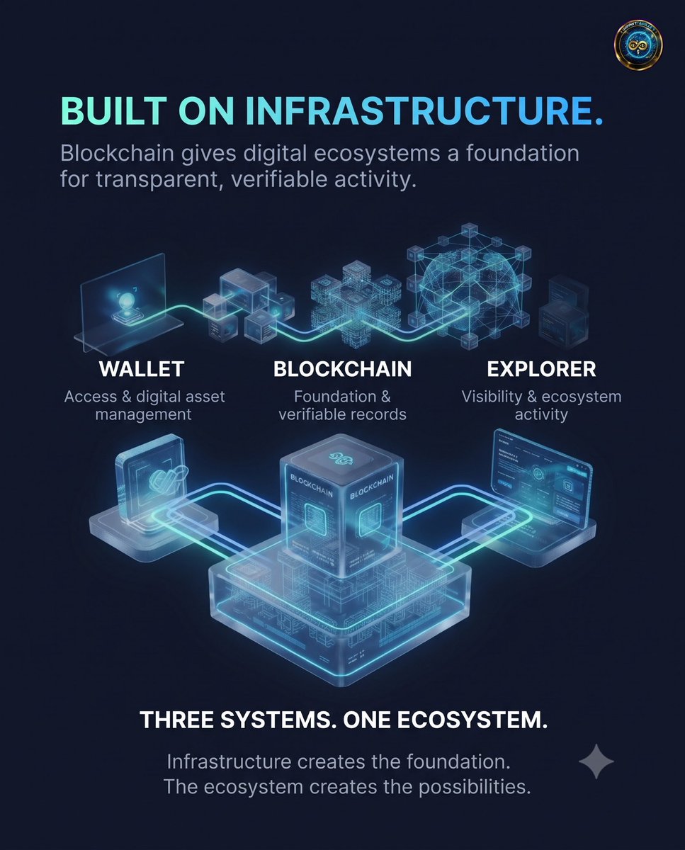 infinitydraftio's tweet photo. For decades, financial systems have relied on banks, brokers, clearing houses, and other intermediaries to maintain records, verify transactions, and establish trust between participants. https://t.co/kkFXQrWk4U