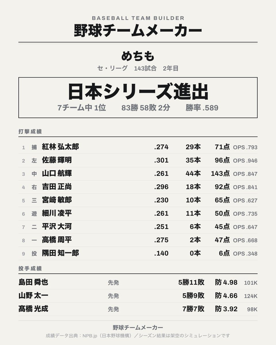 kmk_ys55's tweet photo. く、くやしい...！ https://t.co/T3Va1sRJ8W