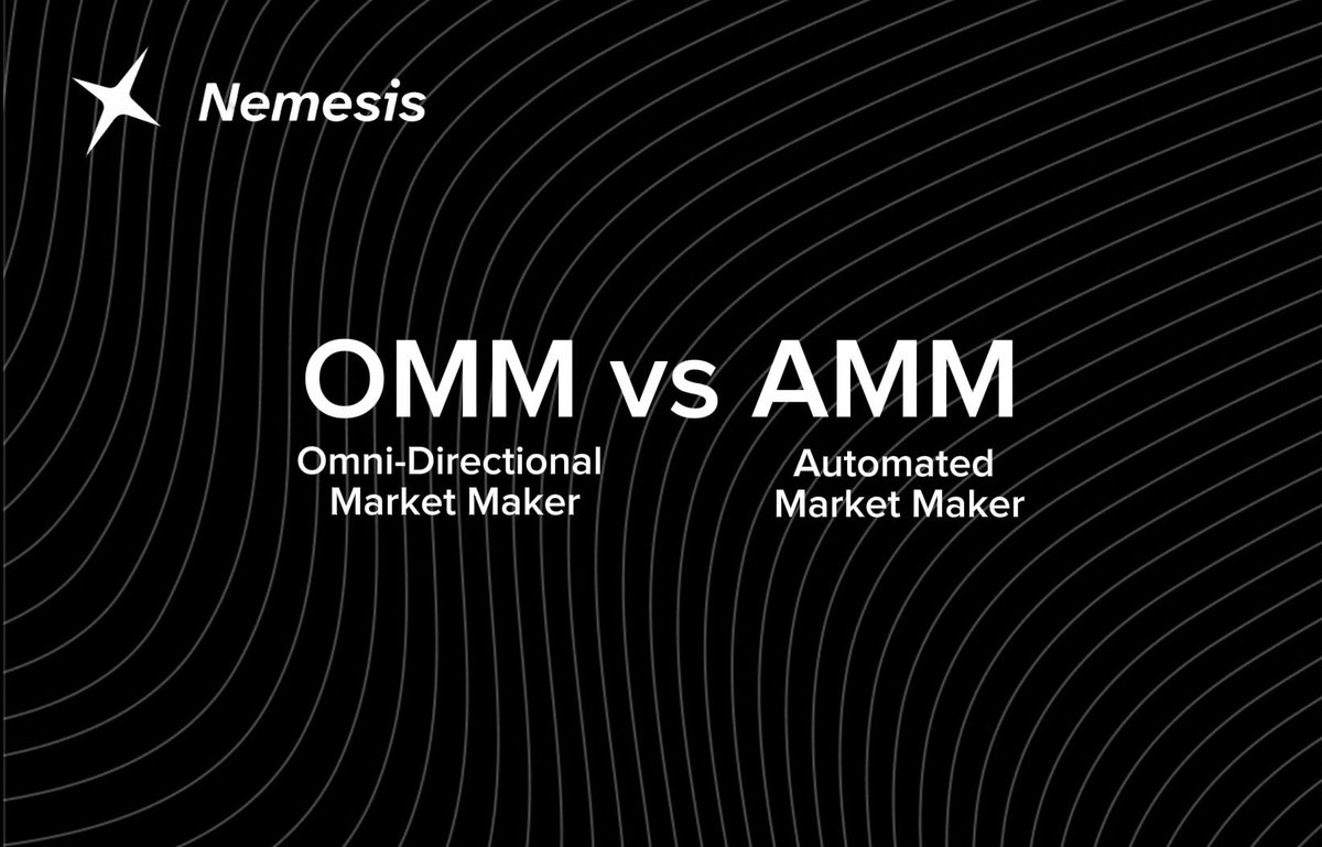 animals_comedy's tweet photo. Let’s go back to the upcoming Nemesis @Nemesisdottrade mainnet 🙏

I believe that OMM gives great opportunities and potential👇

OMM is Nemesis technology (Omni-Directional Market Maker)

In a standard AMM like Uniswap, LPs earn only swap fees while wearing all directional and volatility risk.

On Nemesis, the same liquidity simultaneously earns swap fees, borrow fees from leveraged traders, and liquidation premiums - so fee density per unit of TVL increases with utilization and volatility without fragmenting liquidity or relying on emissions.

I really expect that many liquidity providers will like OMM 😉