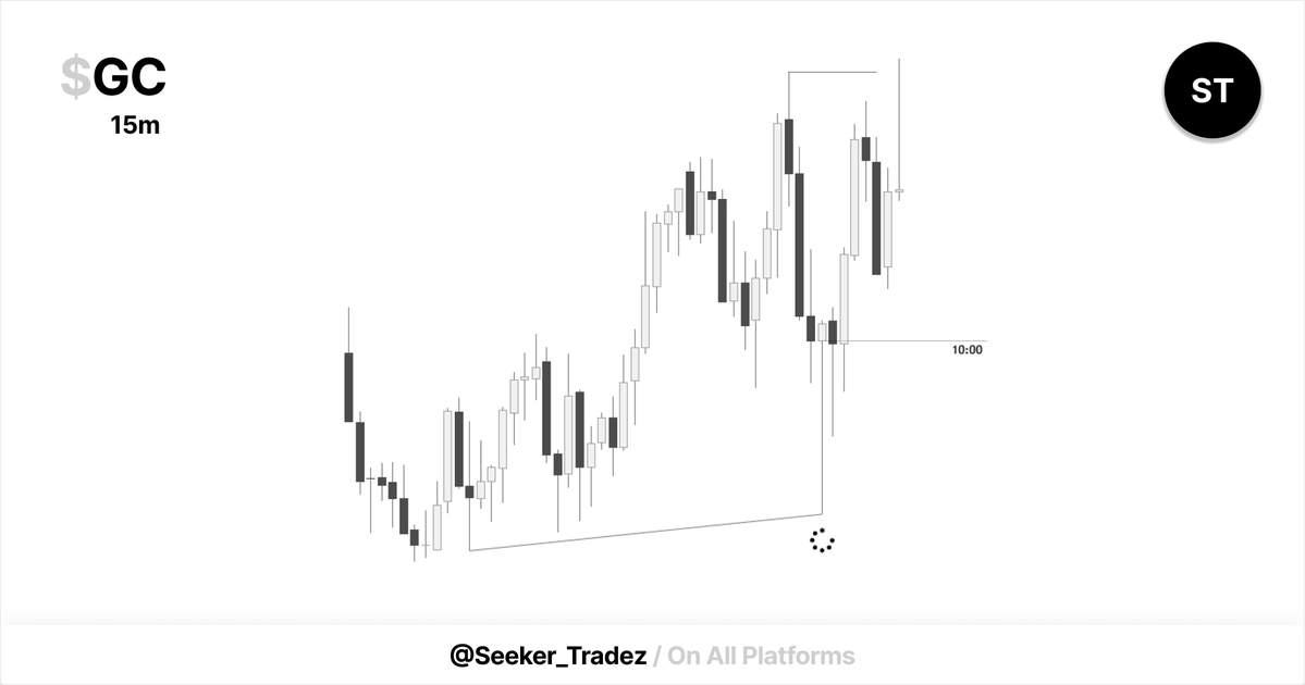Seeker_Tradez's tweet photo. $GC
Allhamdullilah  
[+2.5R] 

FOMC Day ???
#GXT https://t.co/GjNU3bDJCa