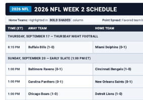 sm_goldbar's tweet photo. Buy 2026 Football Printable Schedule - Week 2 Sheet on @Gumroad https://t.co/5q9BAa6AsT 
#nfl #TNF #week2 #football #NFLTickets #parley https://t.co/B9IR5huhEq