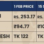 Photo by Stock Investor (@HumayunInvests)