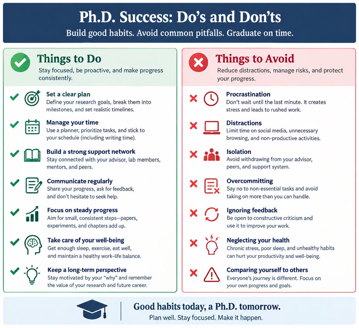 FomDung2's tweet photo. Starting a Ph.D.? Plan early, write consistently, communicate, accept feedback, and protect your time.

Avoid procrastination, distractions, isolation, and unnecessary comparison.

Small progress every day adds up. 🎓 https://t.co/VKju3ICvBm