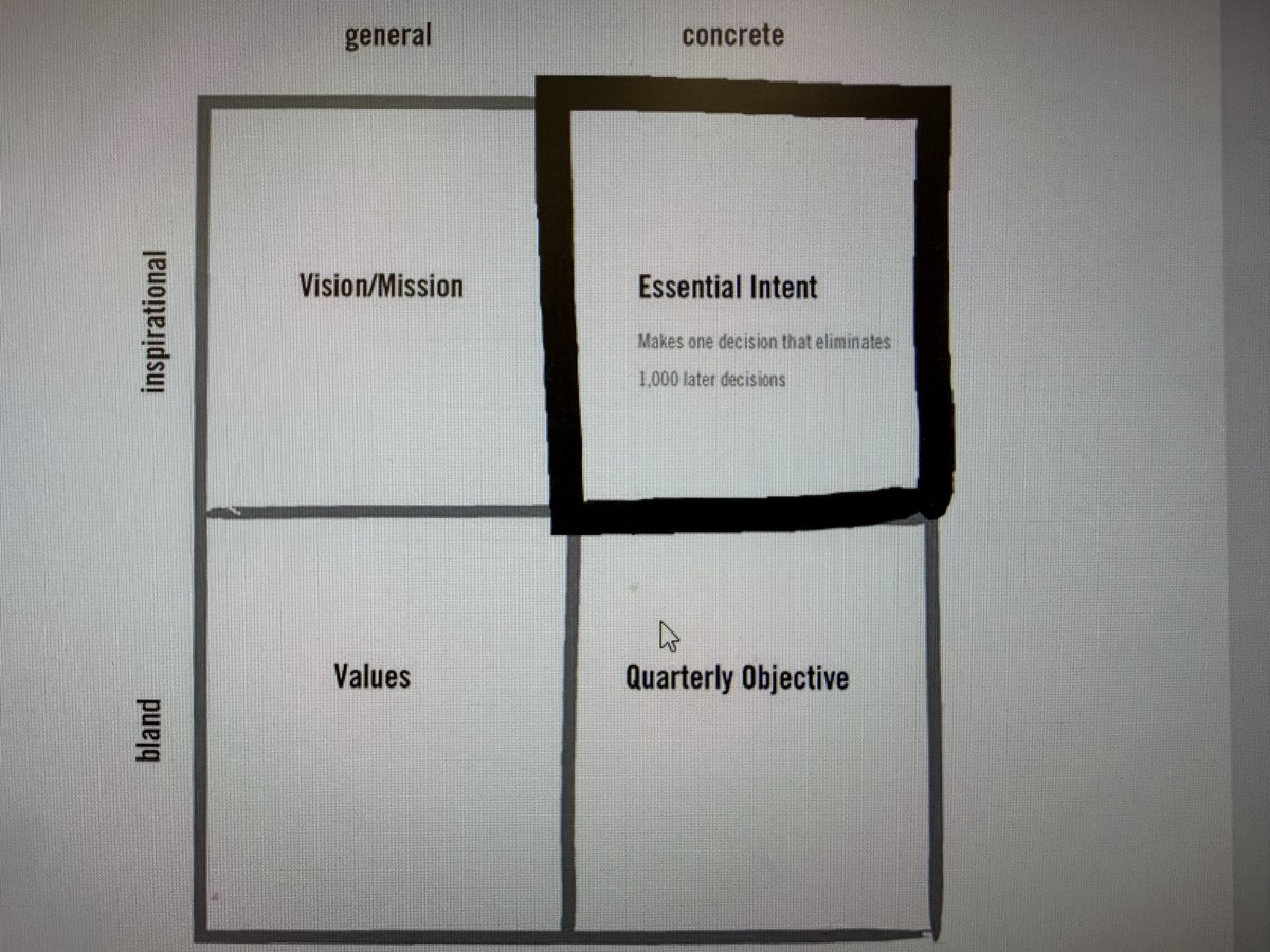 MSG010125's tweet photo. Essential intent! https://t.co/lhglLK3qFP