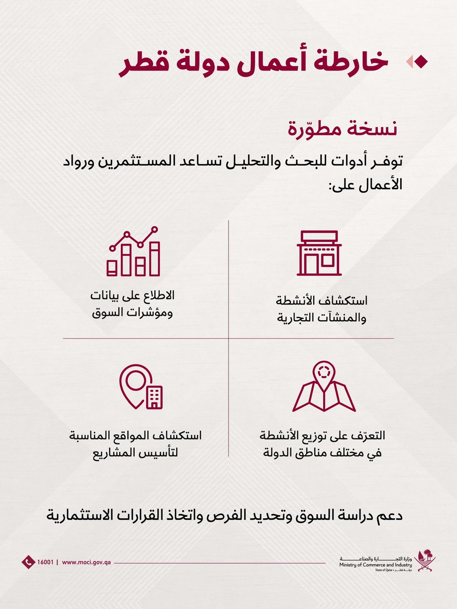 MOCIQatar's tweet photo. أطلقت وزارة #التجارة_والصناعة حزمة متكاملة من الخدمات والحلول الرقمية المتطورة، في خطوة جديدة نحو تعزيز كفاءة وتنافسية بيئة الأعمال، وتبسيط رحلة المستثمر والارتقاء بتجربة المستفيد.
وتشمل الحزمة رخصة التجارة الإلكترونية التي تتيح تأسيس ومزاولة 194 نشاطاً معتمداً عبر الإنترنت، إلى جانب الموقع الإلكتروني المحدّث للوزارة، والنسخة المطوّرة من "خارطة أعمال دولة قطر"، وخدمات جديدة عبر تطبيق الوزارة، من بينها إصدار 8 شهادات ومستخرجات فورياً، وخدمة التجديد الشامل للمنشآت.
وتأتي هذه المبادرات ضمن جهود الوزارة المستمرة لتسريع التحول الرقمي، ودعم نمو القطاع الخاص وريادة الأعمال، وتعزيز جاذبية وتنافسية بيئة الأعمال في دولة قطر.