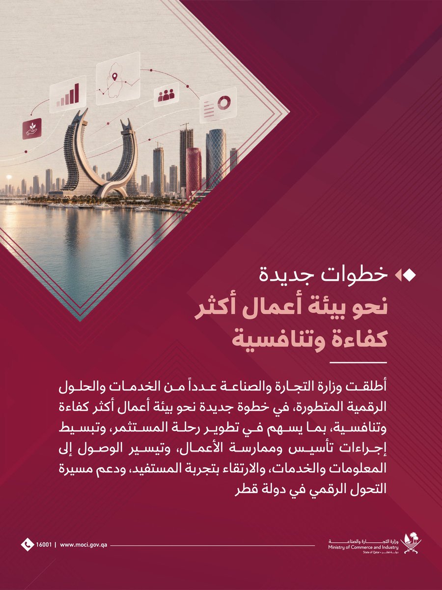 MOCIQatar's tweet photo. أطلقت وزارة #التجارة_والصناعة حزمة متكاملة من الخدمات والحلول الرقمية المتطورة، في خطوة جديدة نحو تعزيز كفاءة وتنافسية بيئة الأعمال، وتبسيط رحلة المستثمر والارتقاء بتجربة المستفيد.
وتشمل الحزمة رخصة التجارة الإلكترونية التي تتيح تأسيس ومزاولة 194 نشاطاً معتمداً عبر الإنترنت، إلى جانب الموقع الإلكتروني المحدّث للوزارة، والنسخة المطوّرة من "خارطة أعمال دولة قطر"، وخدمات جديدة عبر تطبيق الوزارة، من بينها إصدار 8 شهادات ومستخرجات فورياً، وخدمة التجديد الشامل للمنشآت.
وتأتي هذه المبادرات ضمن جهود الوزارة المستمرة لتسريع التحول الرقمي، ودعم نمو القطاع الخاص وريادة الأعمال، وتعزيز جاذبية وتنافسية بيئة الأعمال في دولة قطر.