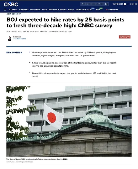 CryptoSnip5's tweet photo. This is emerging as a global trend across Europe, Japan, and the United States markets. $SPY $QQQ $USO $BTC $GLD https://t.co/TxwZZiAkPQ