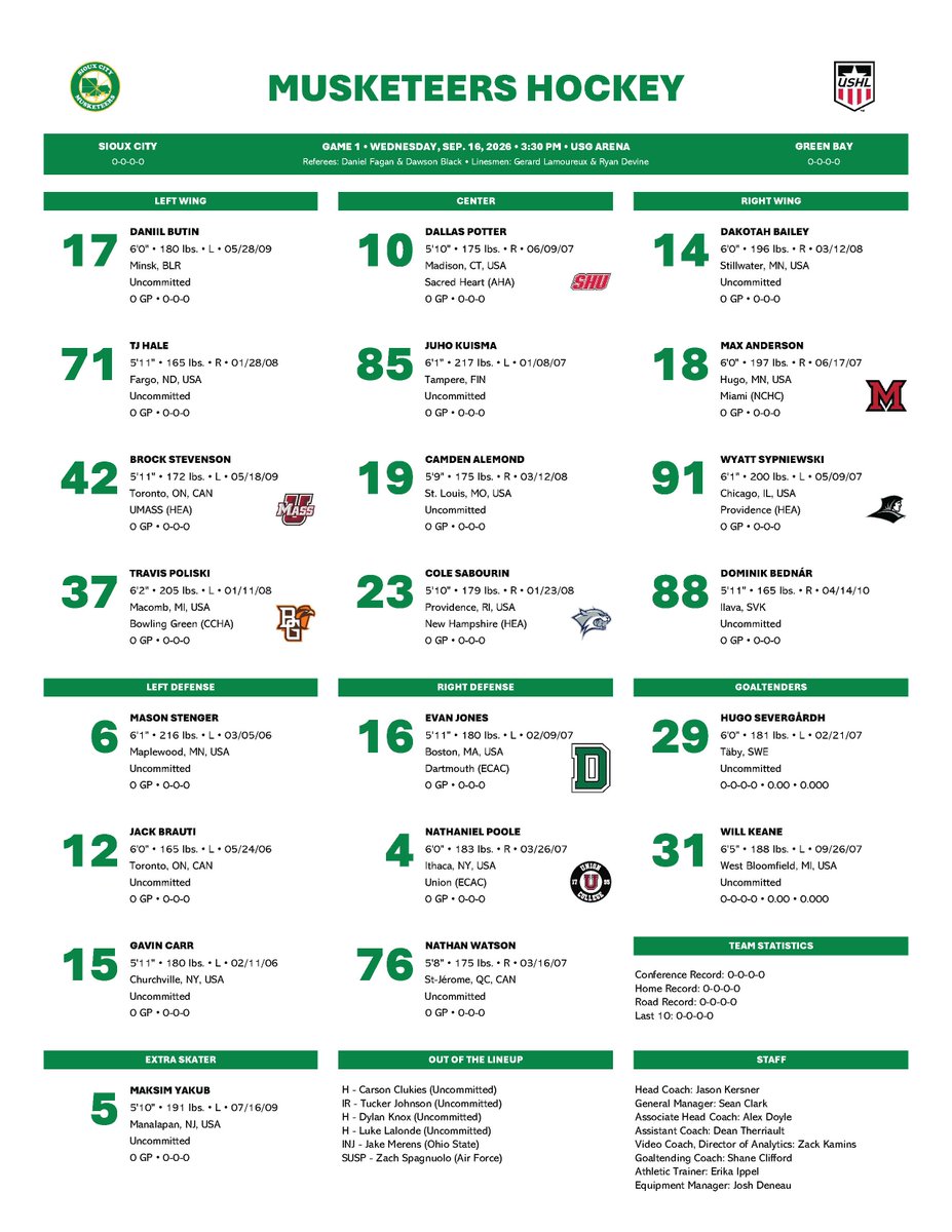 Musketeerhockey's tweet photo. The purest form of a line chart you'll find... No wins or losses. No stats. Just hope eternal. https://t.co/ZeSC13jMwZ