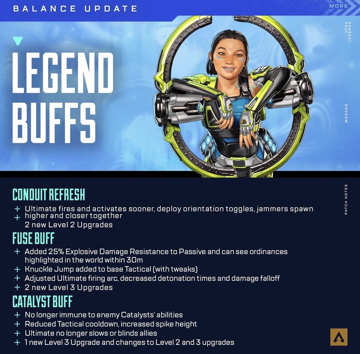 The1LegacyFB's tweet photo. How are we feeling about the Legend Buffs and Loot Availability?! I wasn’t able to play yesterday but you’ll see my response after I get off work today and able to play. 

My pre thoughts are this is absolutely fire, but we will see. 

#apexlegends #apexlegendscommunity https://t.co/H81u4buope