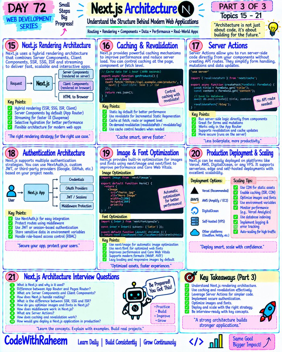 codewithraheem's tweet photo. ⚡ Day 72 — Next.js Architecture
Routing → Server Components → SSR/SSG/ISR → Data Fetching → Middleware → Caching → Server Actions → Auth → Deployment.
Understanding architecture is the next step beyond simply writing code. 🚀
#NextJS #ReactJS #WebDevelopment https://t.co/x3bqUoFOmU