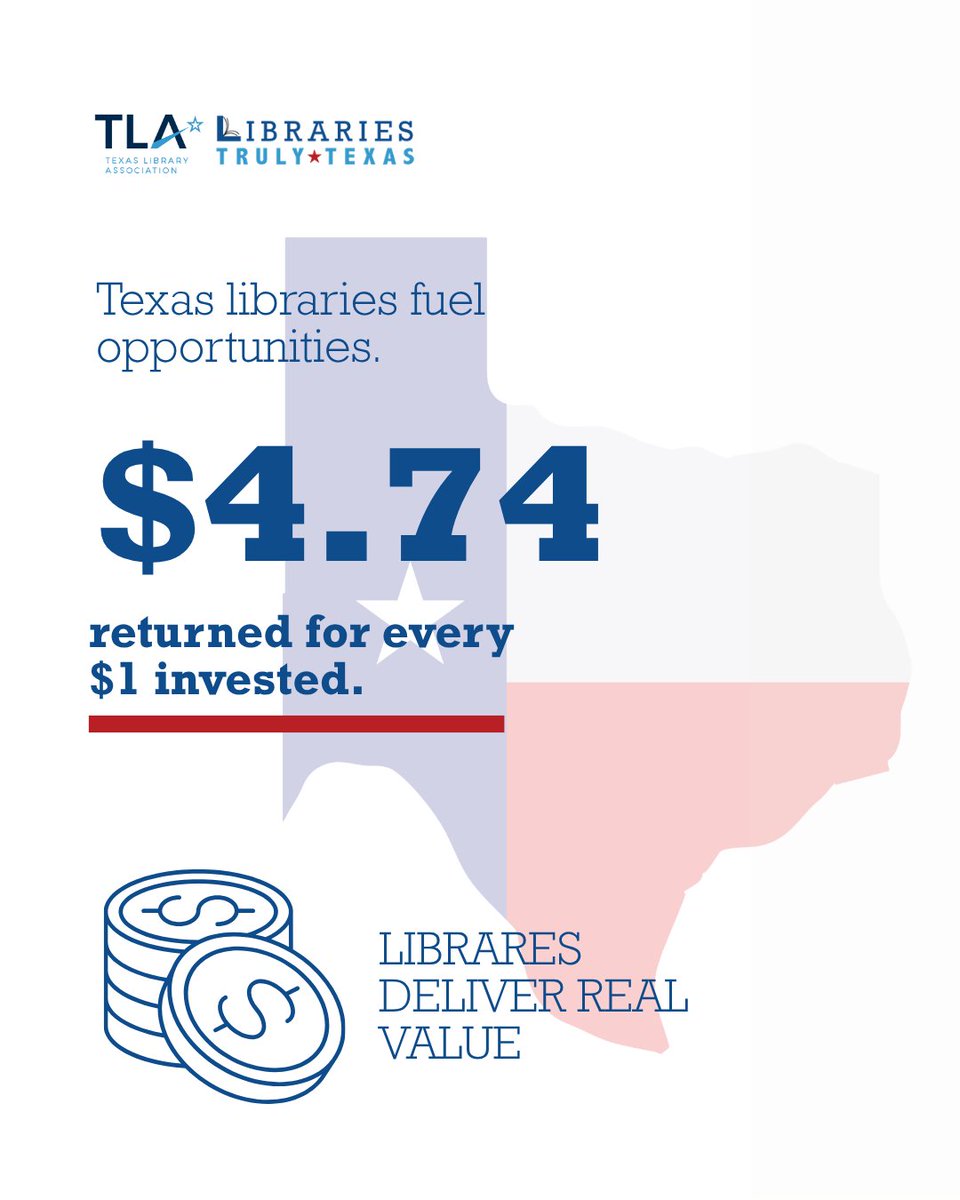 TXLA's tweet photo. $1 invested returns $4.74. Texas public libraries generate $3.8B and 11,200 jobs, connecting Texans to tech, workforce resources, and more. Read the full report: https://t.co/TR5AWGngYN #BeyondTheStacks #TXLibraries #LibrariesTrulyTexas https://t.co/Zz7lvFvyXZ