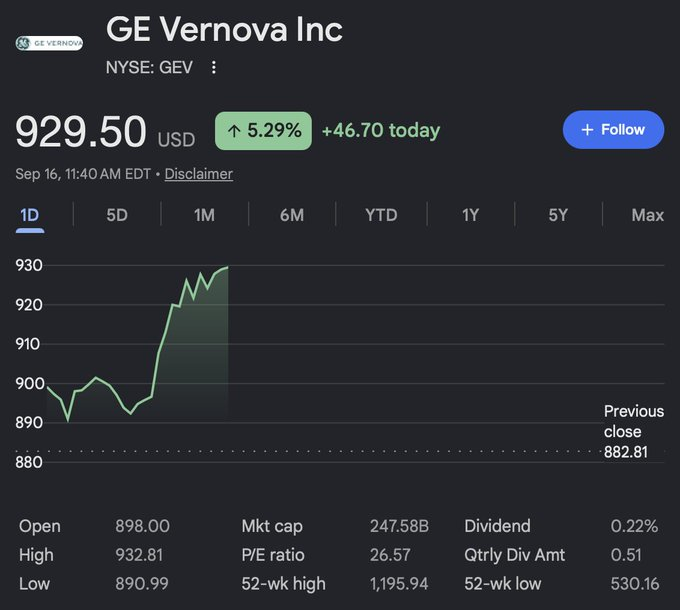 CKCapitsslxx's tweet photo. Where's that analyst who tried slapping a -50% price target on 
$GEV
.

Just horrible. https://t.co/N06FQwHQoB