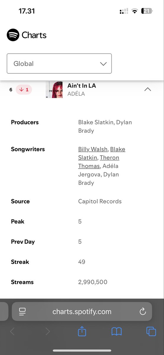 seanaintinla's tweet photo. ADELA NOW HAS 2 SONGS ON THE TOP 10 SPOTIFY CHARTS https://t.co/3NZJdK6wZg