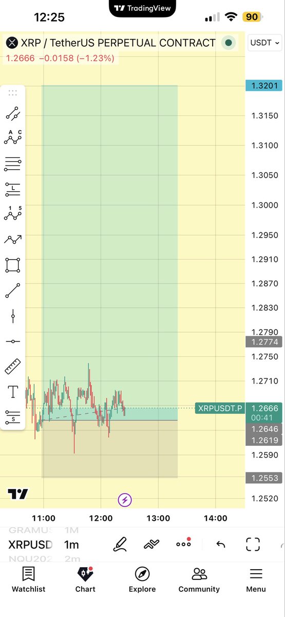 DoubleWhopper69's tweet photo. Holy chop $XRP https://t.co/Yv6xYEasqZ