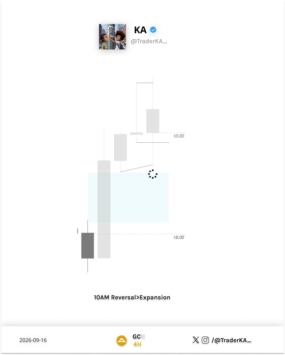 TraderKA_'s tweet photo. Scalping model 🦎

2/2

$GC
@GxTradez https://t.co/U0WD0WOdQo