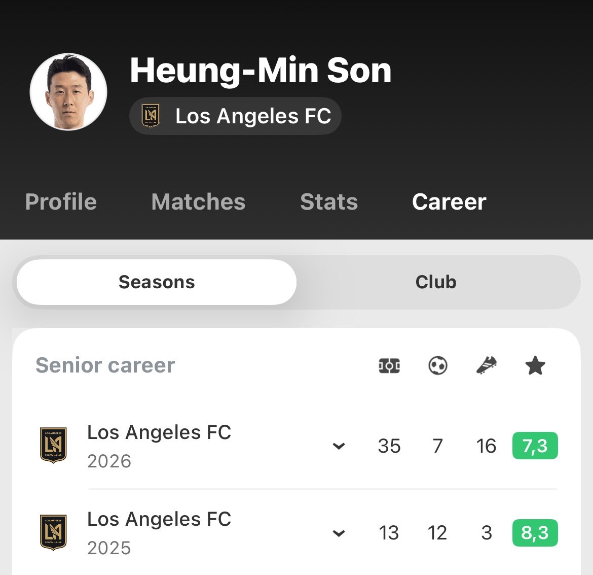 Wu7Son's tweet photo. 48 games. 38 G/A. 🤯
That is still strong attacking output https://t.co/Tig136CVbG