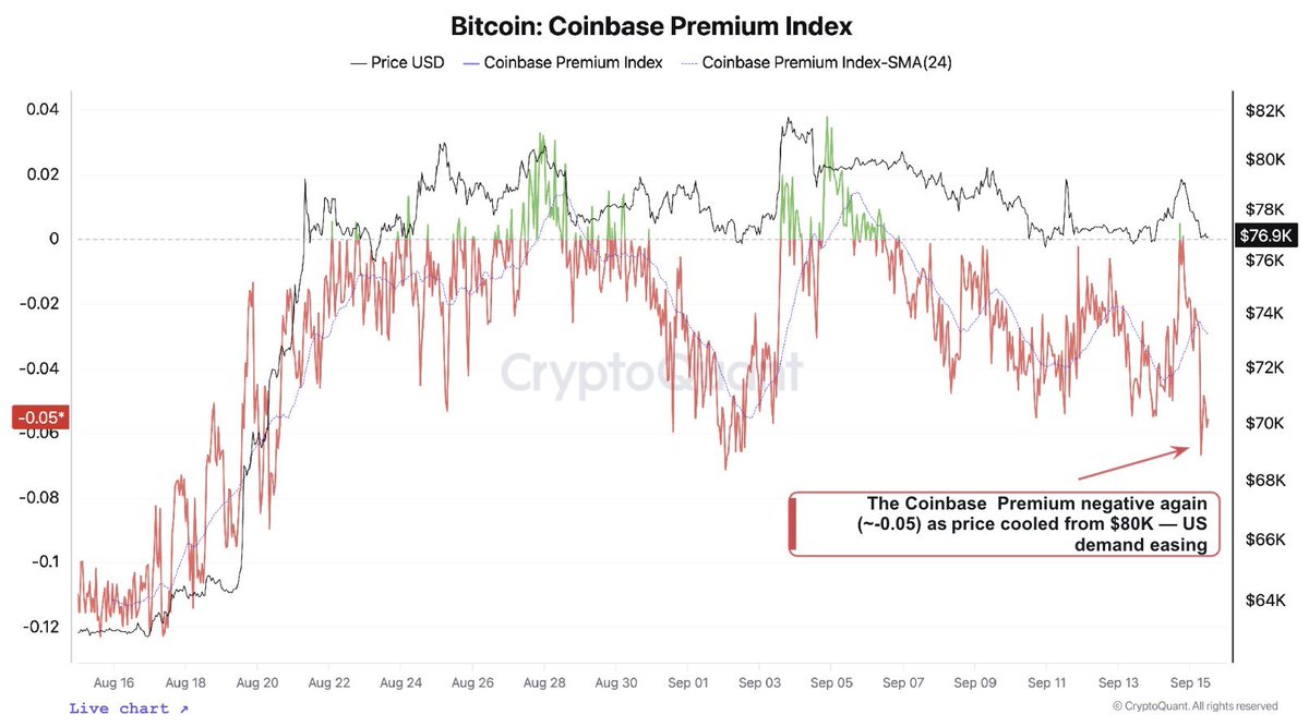 v_quek's tweet photo. Cryptoquant bull score went from 80 to 60 in a week and bitcoin is sitting under 76k into the first hike since 2023. 
Crypto twitter is still arguing about which narrative wins next while price only cares about rates right now. not much else to say about this week. https://t.co/iiEhAXXSfs