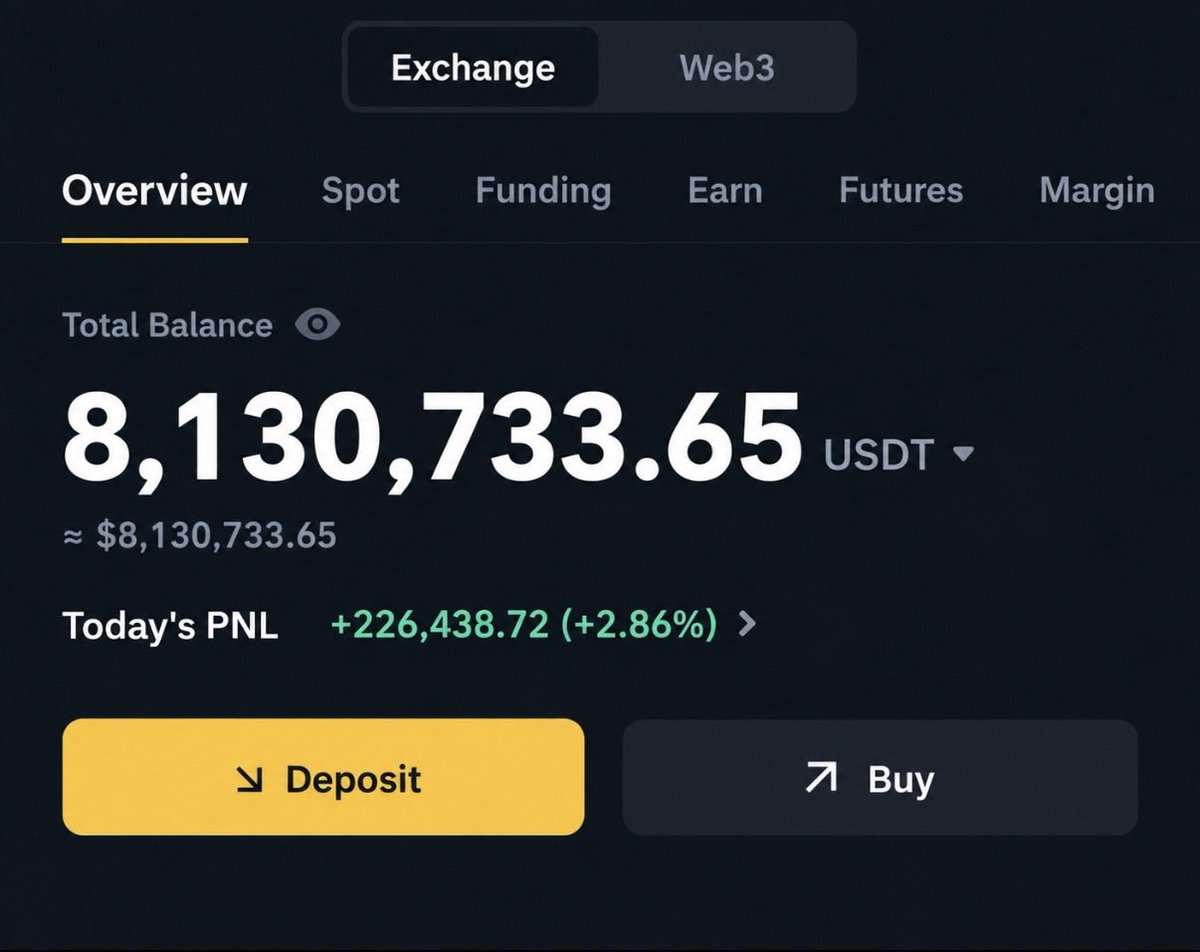 VIP520_'s tweet photo. 🎁 10个名额｜每人 0.1 BTC

这次抽 10 位粉丝
每人 0.1 BTC，合计 1 BTC 🔥

参与方式：
❤️ 关注我
🔁 点赞 + 转发
💬 评论区留下你的币安 ID

如果这条热门了，下一次继续加码 🚀 https://t.co/vUsZxmUVvO