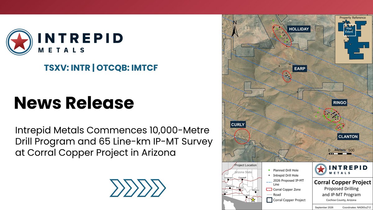 IntrepidMetals's tweet photo. Two major field programs are now underway at the Corral Copper Project in Arizona:

- 10,000m diamond drill program targeting CRD expansion and high-priority porphyry targets
- ~65 line-km IP-MT survey to further refine porphyry targets

Read the full release: https://t.co/RuyTkhTqaX

$INTR.V $IMTCF #Arizona #USMining