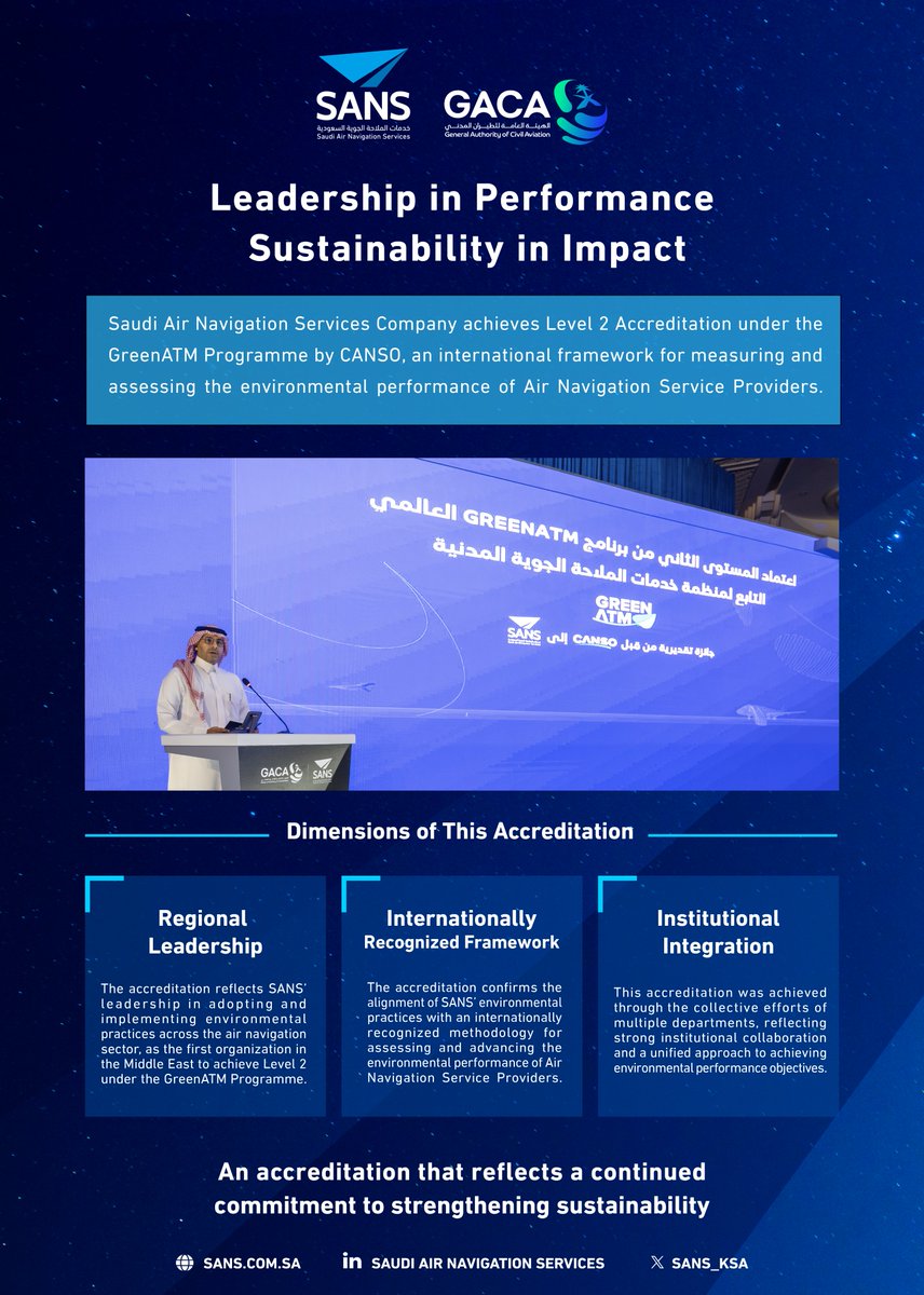 SANS_KSA's tweet photo. إنجازٌ يعكس ريادة شركة خدمات #الملاحة_الجوية_السعودية في تبني الممارسات البيئية، باعتبارها أول جهة في الشرق الأوسط تحصل على اعتماد المستوى الثاني من برنامج GreenATM التابع لمنظمة خدمات الملاحة الجوية المدنية

An achievement that reflects #SANS leadership in adopting environmental best practices, as the first organization in the Middle East to achieve Level 2 Accreditation under the GreenATM Programme by CANSO