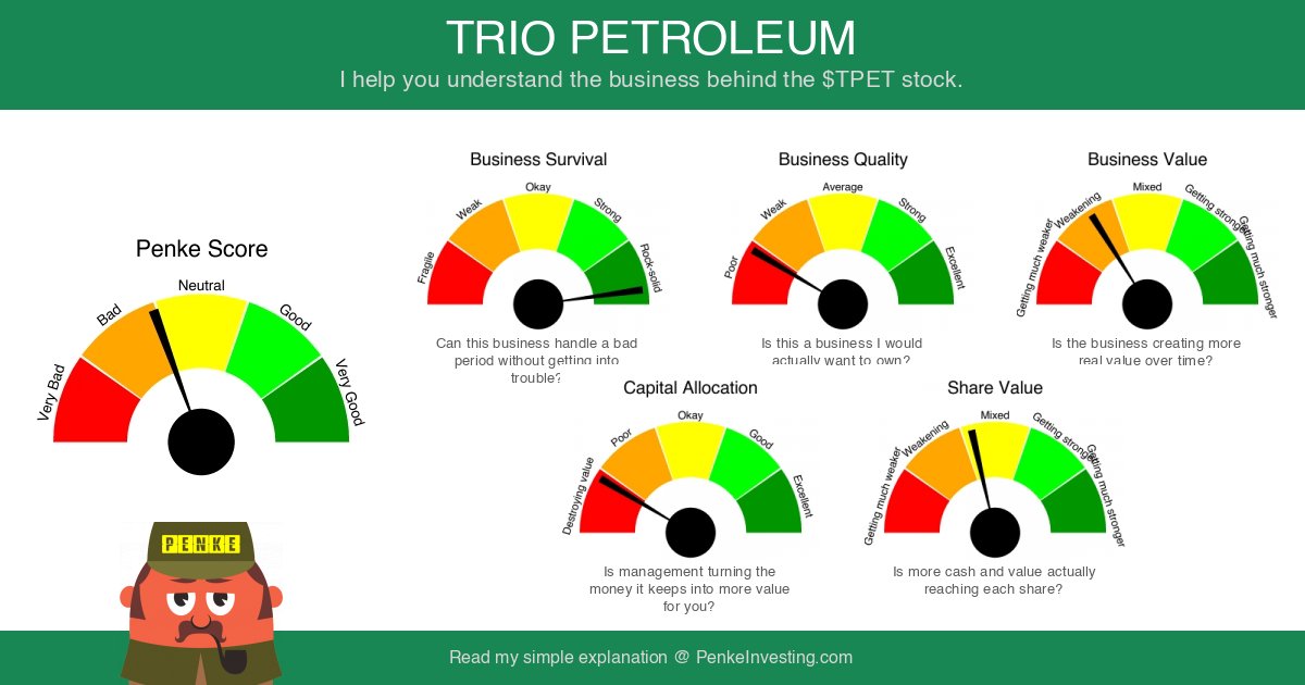 PenkeInvesting's tweet photo. I looked at the business behind $TPET (Trio Petroleum Corp) for you. Based on financial data and reported results. Read my simple explanation: https://t.co/GQ5lF1pyoH #TPET https://t.co/cKbNBwqkgi