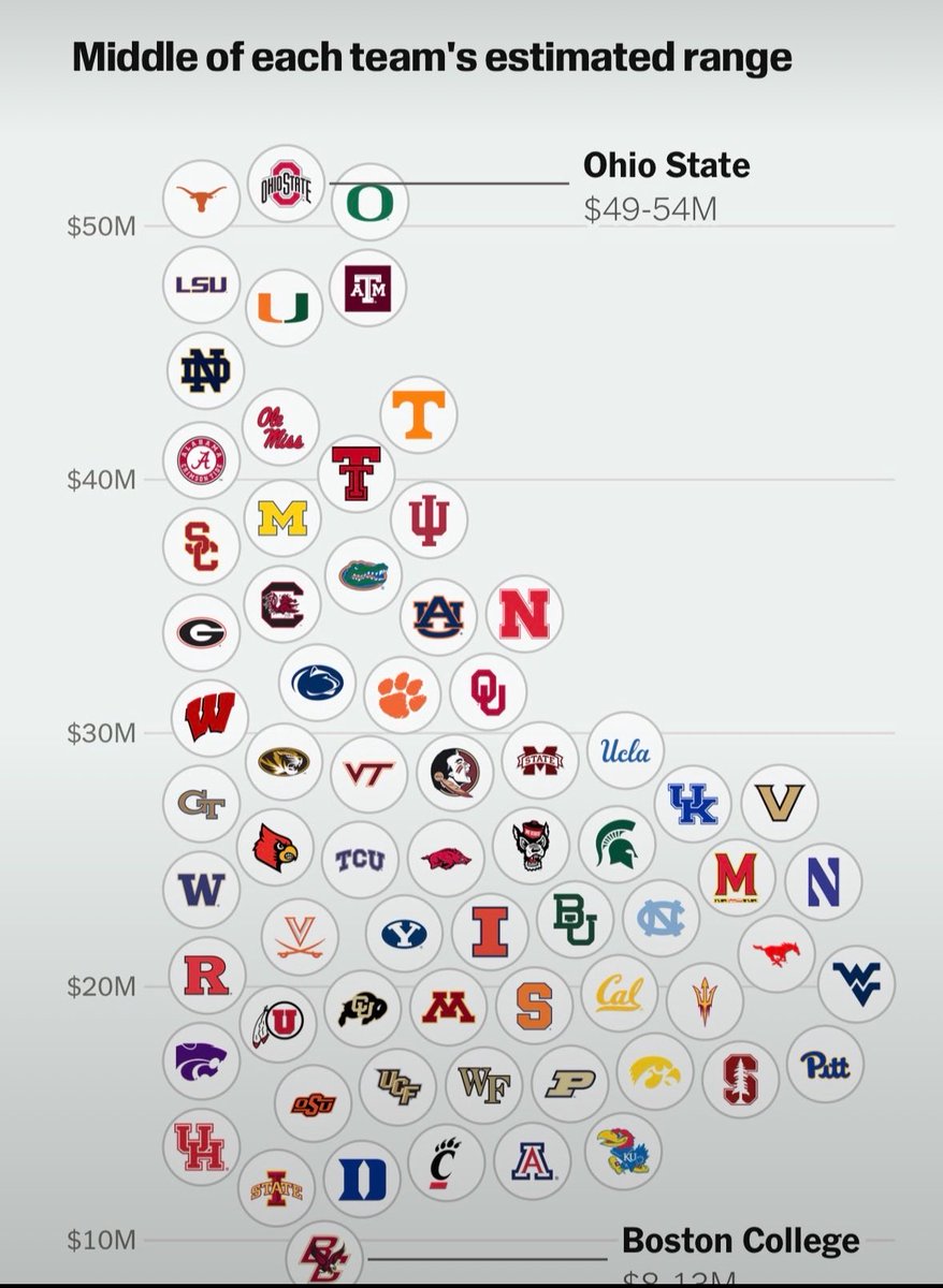 Brandonkujo's tweet photo. Interesting data here… I wonder where this goes in the near future? https://t.co/n2ezGnV7c9