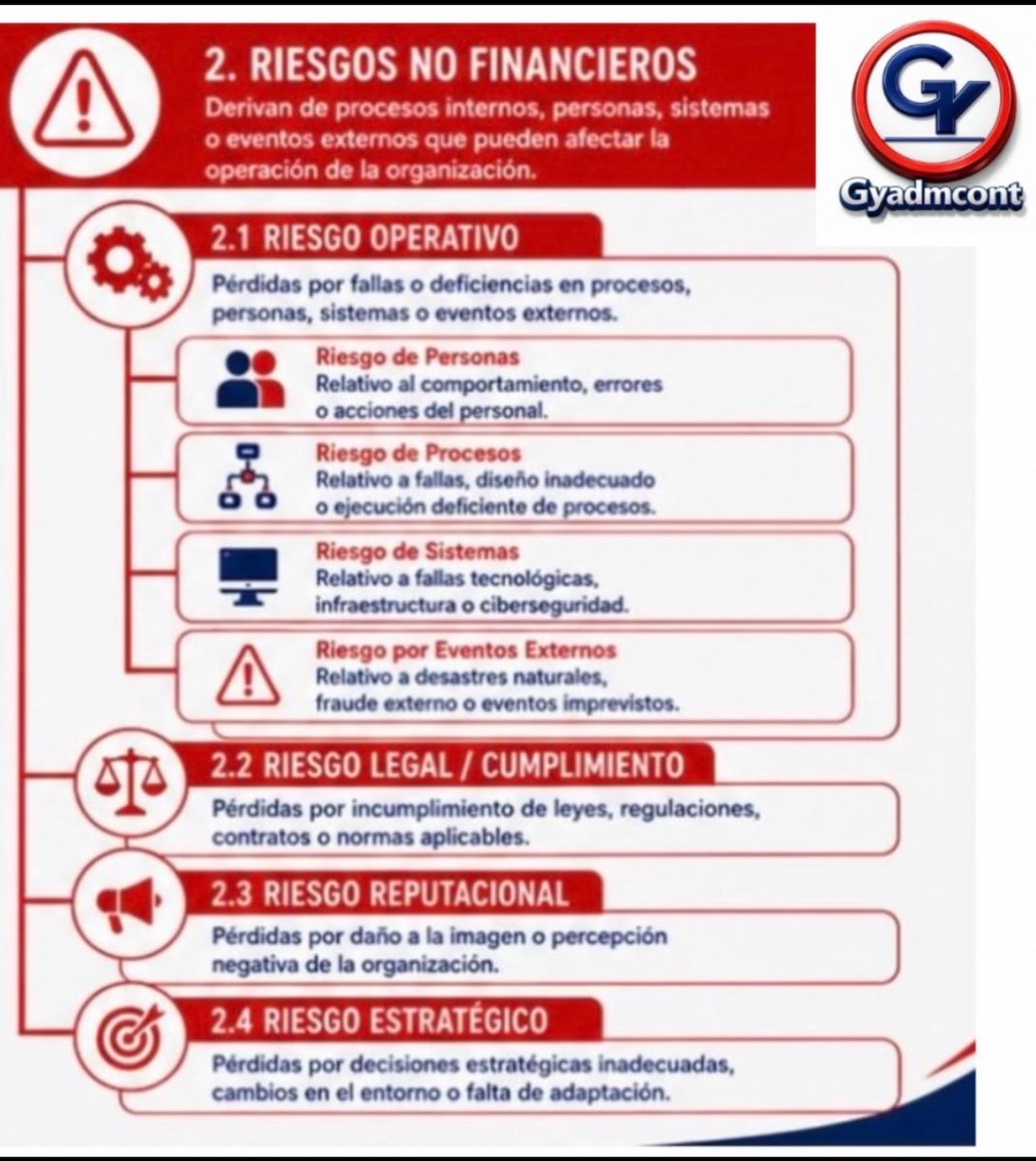 Giovannicpc's tweet photo. RIESGOS EN FINANZAS
Eventos inciertos que pueden afectar negativamente el logro de los objetivos de una organización. https://t.co/3dyTc7VPdd