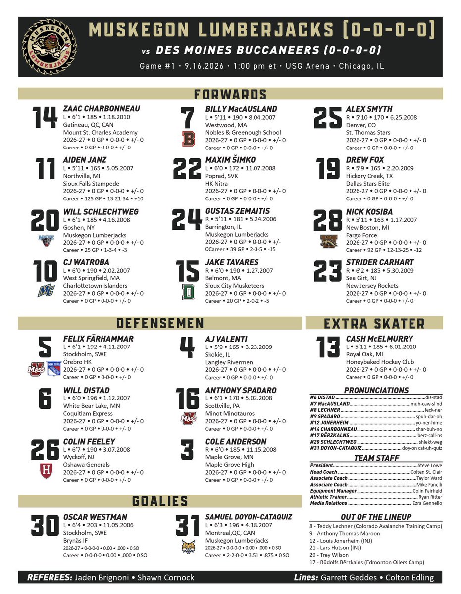 MuskegonJacks's tweet photo. Today’s lines! https://t.co/hvI51RL76X