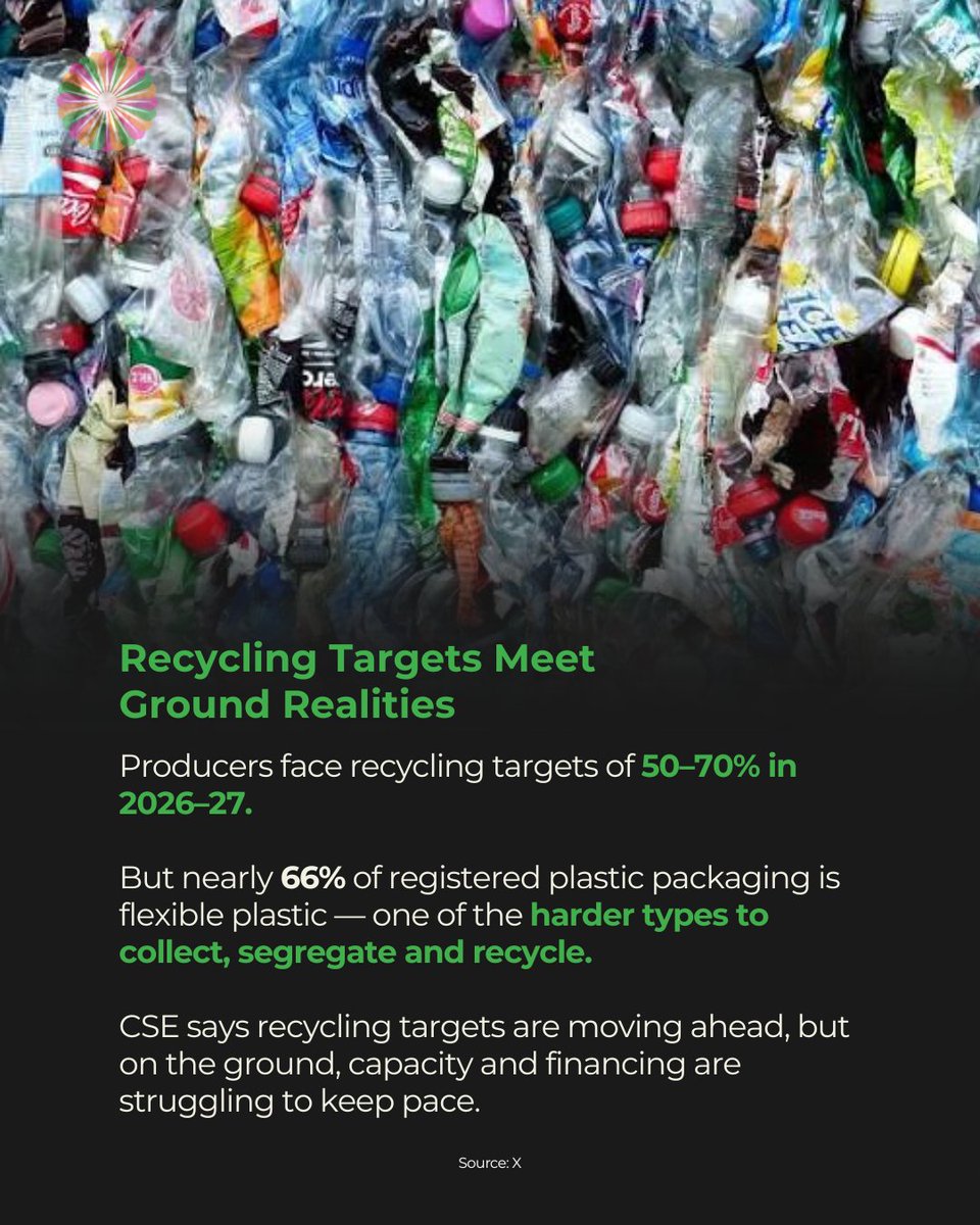 indiahouseusa's tweet photo. India’s Plastic Problem Has A Cost. Who’s Paying It?

EPR was meant to make manufacturers responsible for the waste their packaging creates. 

👉Swipe!

#PlasticWaste #EPR #ExtendedProducerResponsibility #PlasticPollution #WasteManagement #CircularEconomy #Environment #Ihf https://t.co/8Sax9eS6NK