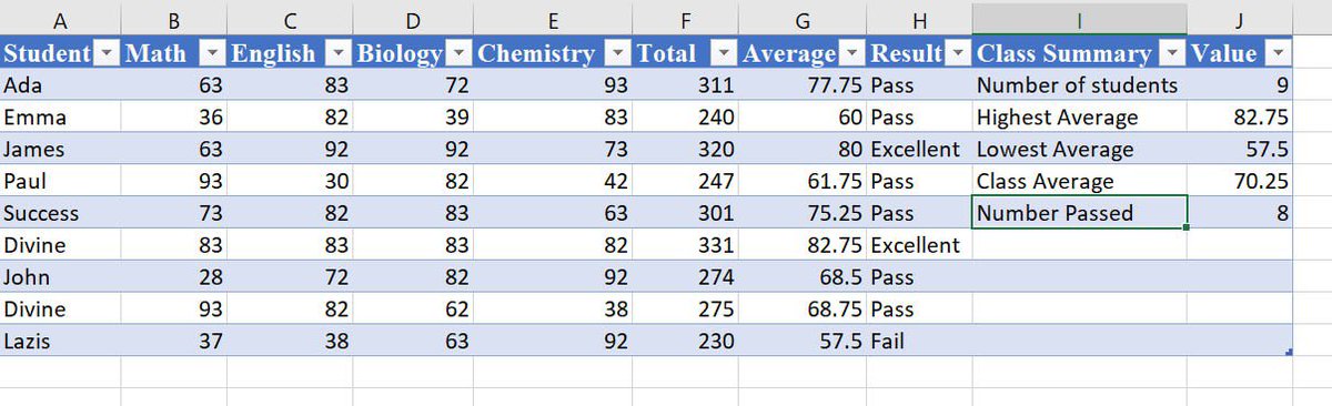 thatslimdev's tweet photo. Week 2 of my Data Analysis journey 📊✅
This week I worked with:
• SUM, AVERAGE, MIN, MAX
• COUNT, COUNTA, COUNTIF
• IF &amp; Nested IF
• SUMIF, SUMIFS &amp; COUNTIFS
I also built a result calculator using nested IF to automatically classify results as Excellent, Pass or Fail.
#Excel https://t.co/OT7qkxp25Q