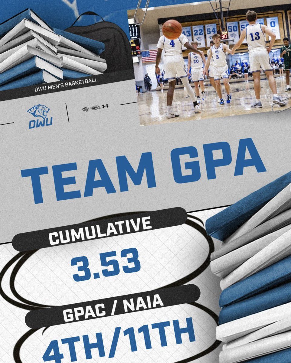 DWTigerMBB's tweet photo. GETTING IT DONE IN THE CLASSROOM!
Our guys posted a 3.53 cumulative GPA for 2025-26
4th in the GPAC
11th in the NAIA
Proud of the work. Proud of the standard. https://t.co/cyd0GvovXX